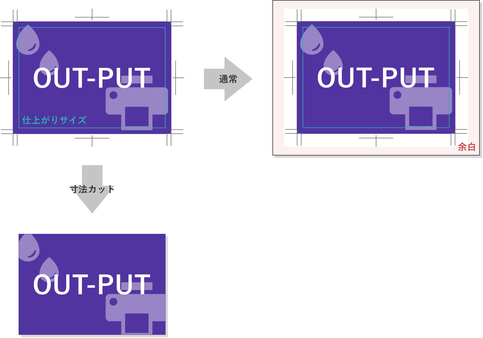 通常カットと寸法カットの違い