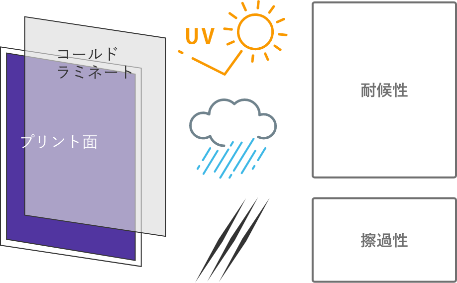 ラミネートのメリット